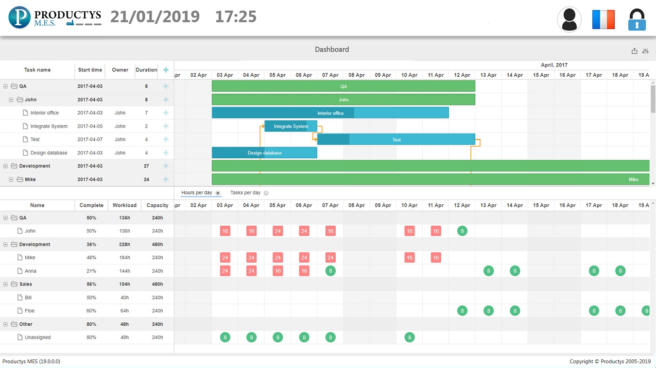 Productys MES - Planning