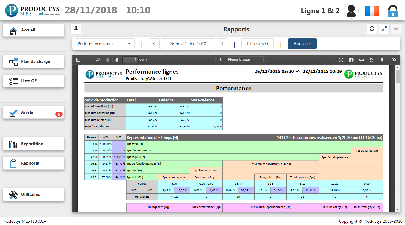 Productys MES - Reporting
